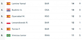 Oto NAJLEPSI STRZELCY tego sezonu w LaLiga!